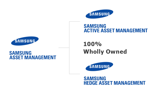  SAMSUNG ASSET MANAGEMENT - 100% Wholly Owned - SAMSUNG ACTIVE ASSET MANAGEMENT - SAMSUNG HEDGE ASSET MANAGEMENT